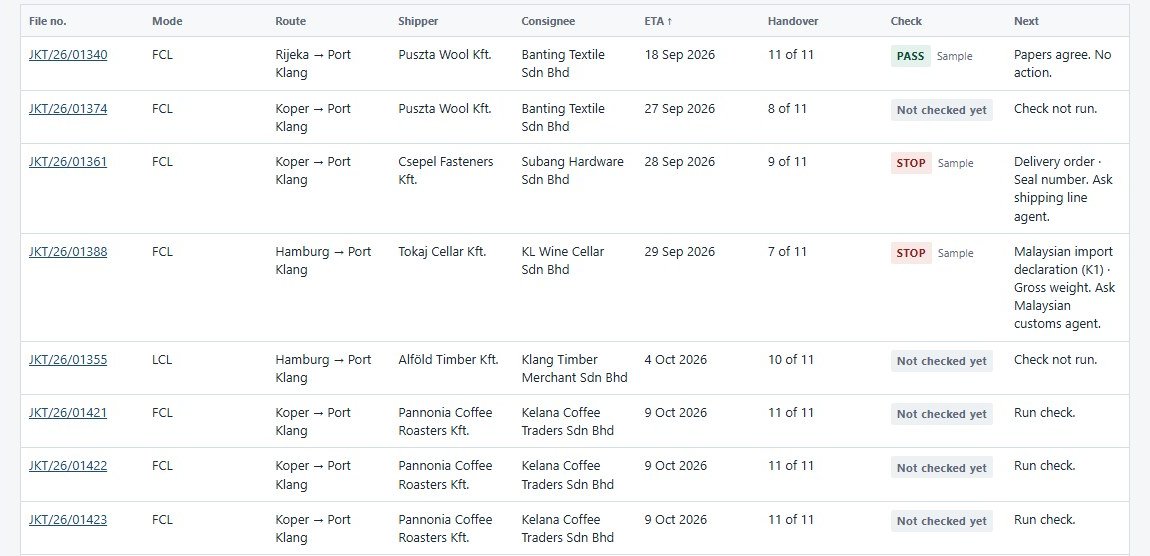 The Papers Shipments list: sample files with route, shipper, consignee, arrival date, handover number out of 11, and a PASS, STOP or Not checked yet label