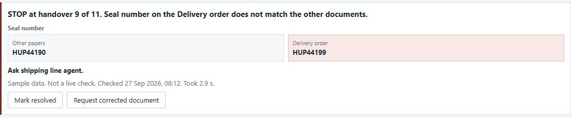 A stopped sample file on the Papers desk: STOP at handover 9 of 11, the seal number on the delivery order, HUP44199, against HUP44190 on the other papers, with Mark resolved and Request corrected document buttons