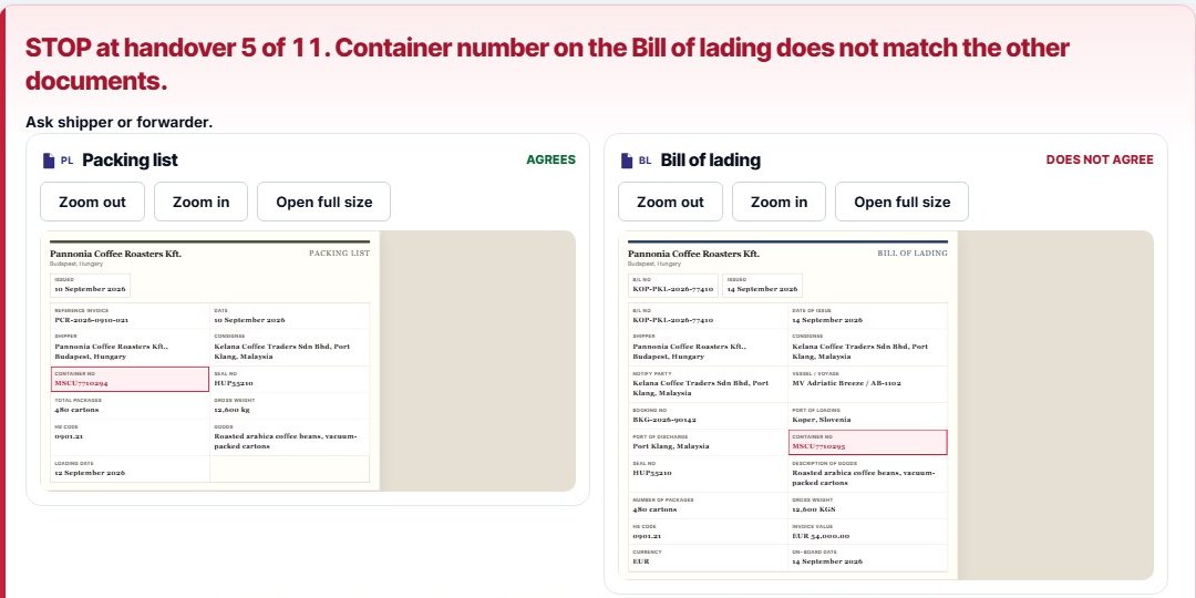 Work in progress: a STOP at handover 5 of 11, with the packing list and the bill of lading shown side by side as papers, and the container number boxed in red on both